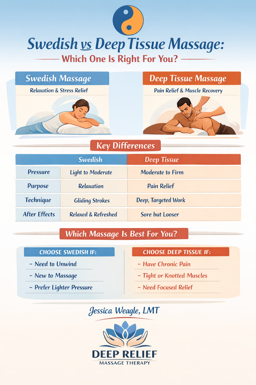 Swedish vs deep tissue massage